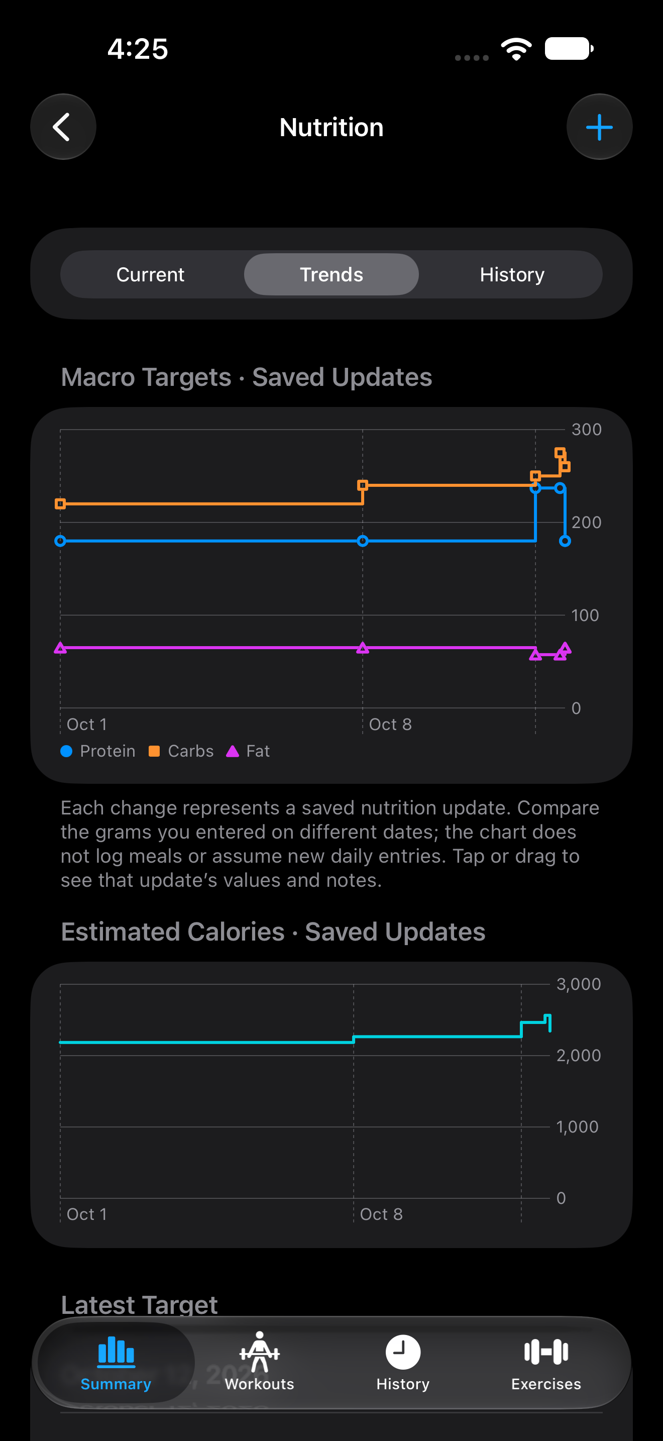 Lift Log Nutrition Trends showing changes in protein, carbs, fat, and estimated calories across saved target updates.