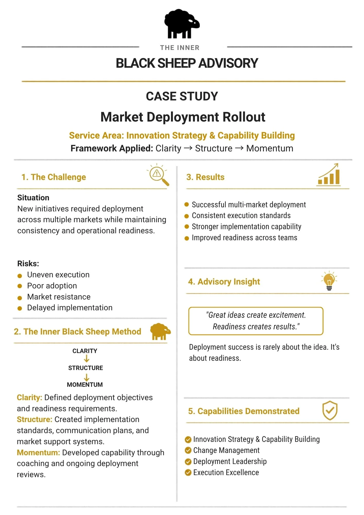 Document titled 'Black Sheep Advisory' with sections detailing a case study on market deployment rollout, including goals, challenges, methods, results, insights, and demonstrated capabilities, with icons representing various concepts.