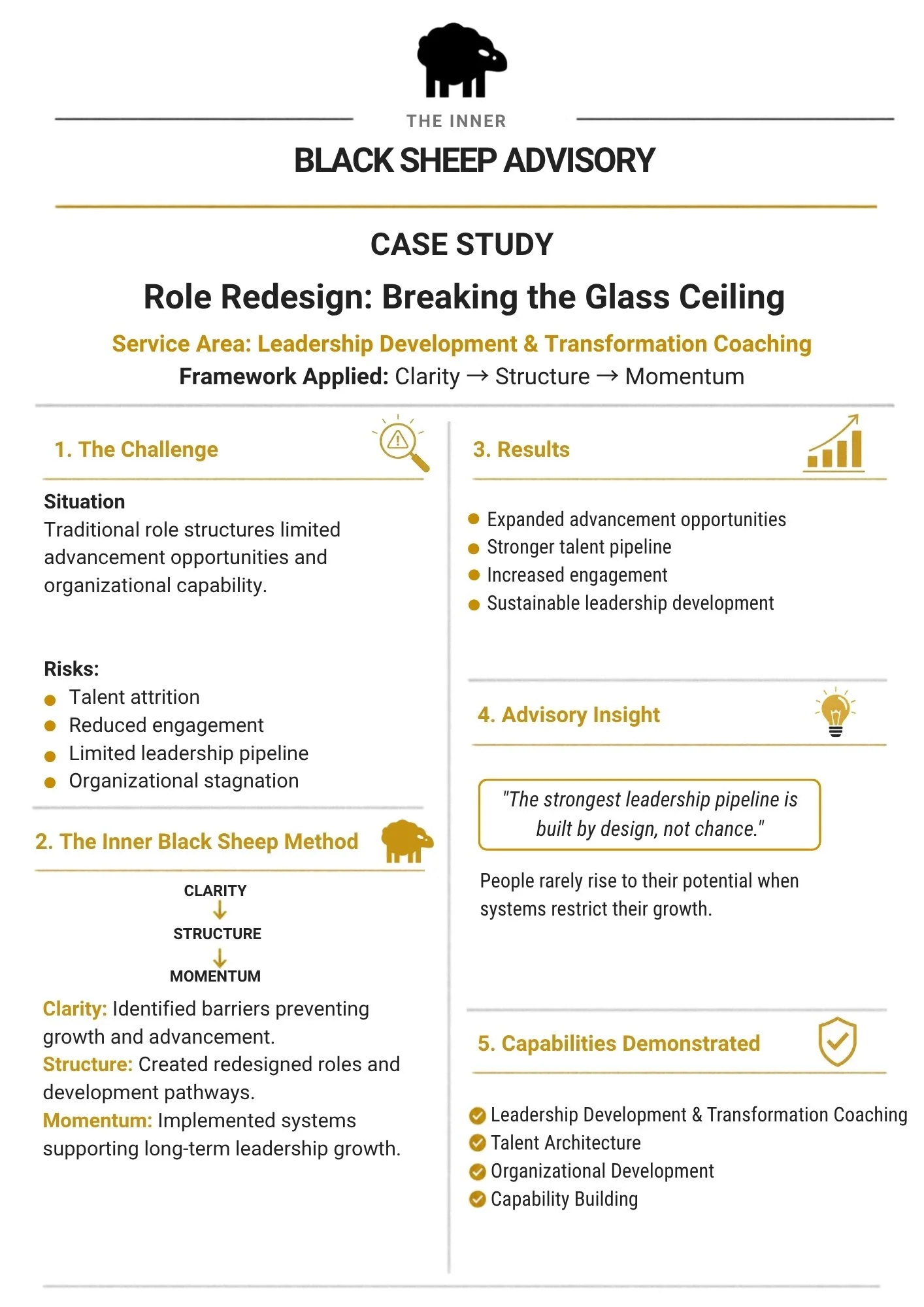 A detailed infographic about a leadership and organizational development case study titled "Role Redesign: Breaking the Glass Ceiling" by Black Sheep Advisory. It includes sections on challenges, the inner black sheep method, results, advisory insights, capabilities demonstrated, and an illustration of a black sheep at the top.