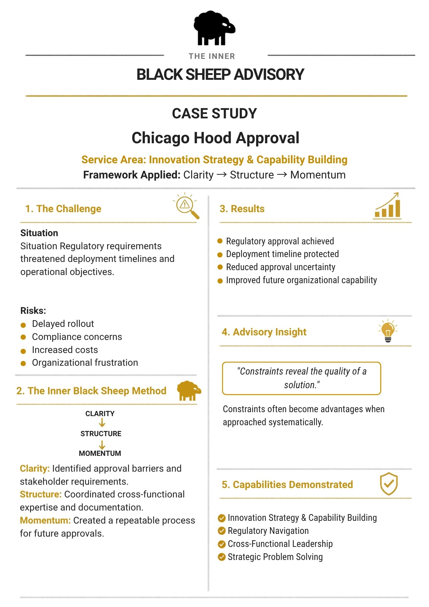 A detailed infographic outlining a case study on Black Sheep Advisory's approval process for Chicago Hood, focusing on innovation strategy and capability building, with sections on challenges, methods, results, insights, and capabilities demonstrated.