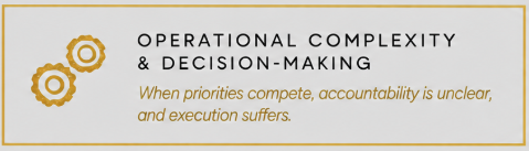 A business card with the heading 'Operational Complexity & Decision-Making' and a quote about priorities, accountability, and execution.