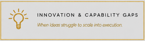 A banner with a lightbulb icon and the text 'INNOVATION & CAPABILITY GAPS' and a tagline 'When ideas struggle to scale into execution.'