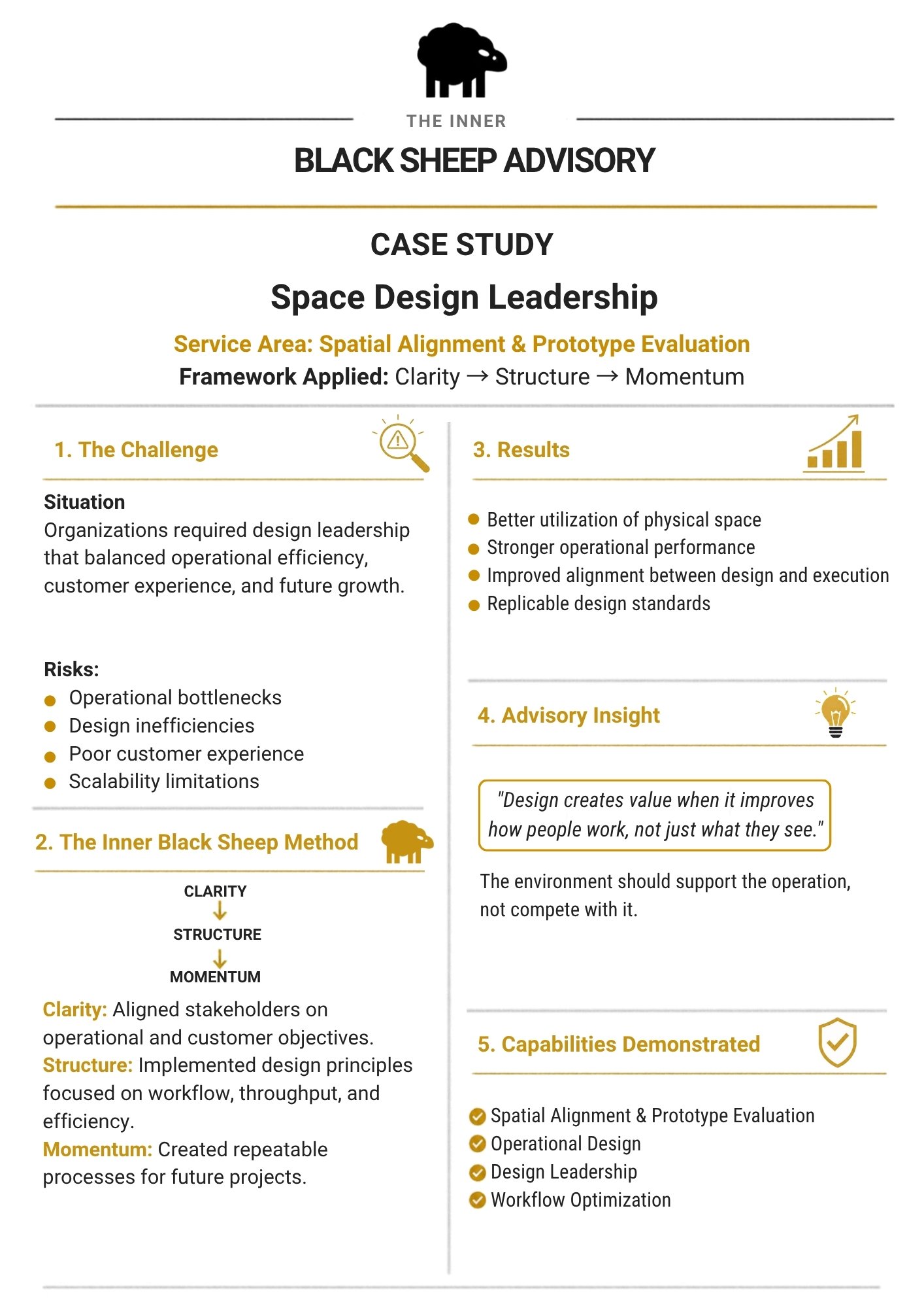A detailed infographic on a case study about space design leadership, part of the Black Sheep Advisory inner circle, highlighting challenges, methods, results, insights, and capabilities demonstrated for space design leadership.