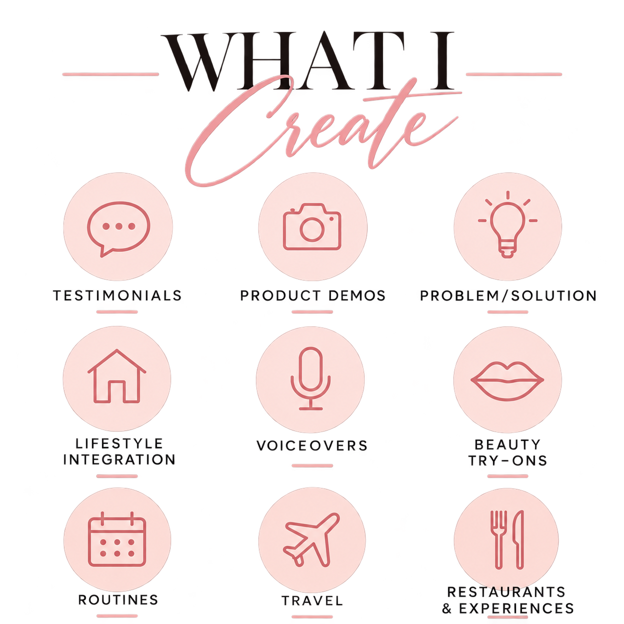 Infographic with pink icons and black text titled 'What I Create'. Top row icons represent testimonials, product demos, problem/solutions. Middle row icons for lifestyle integration, voiceovers, beauty trends. Bottom row icons for routines, travel, restaurants and experiences.