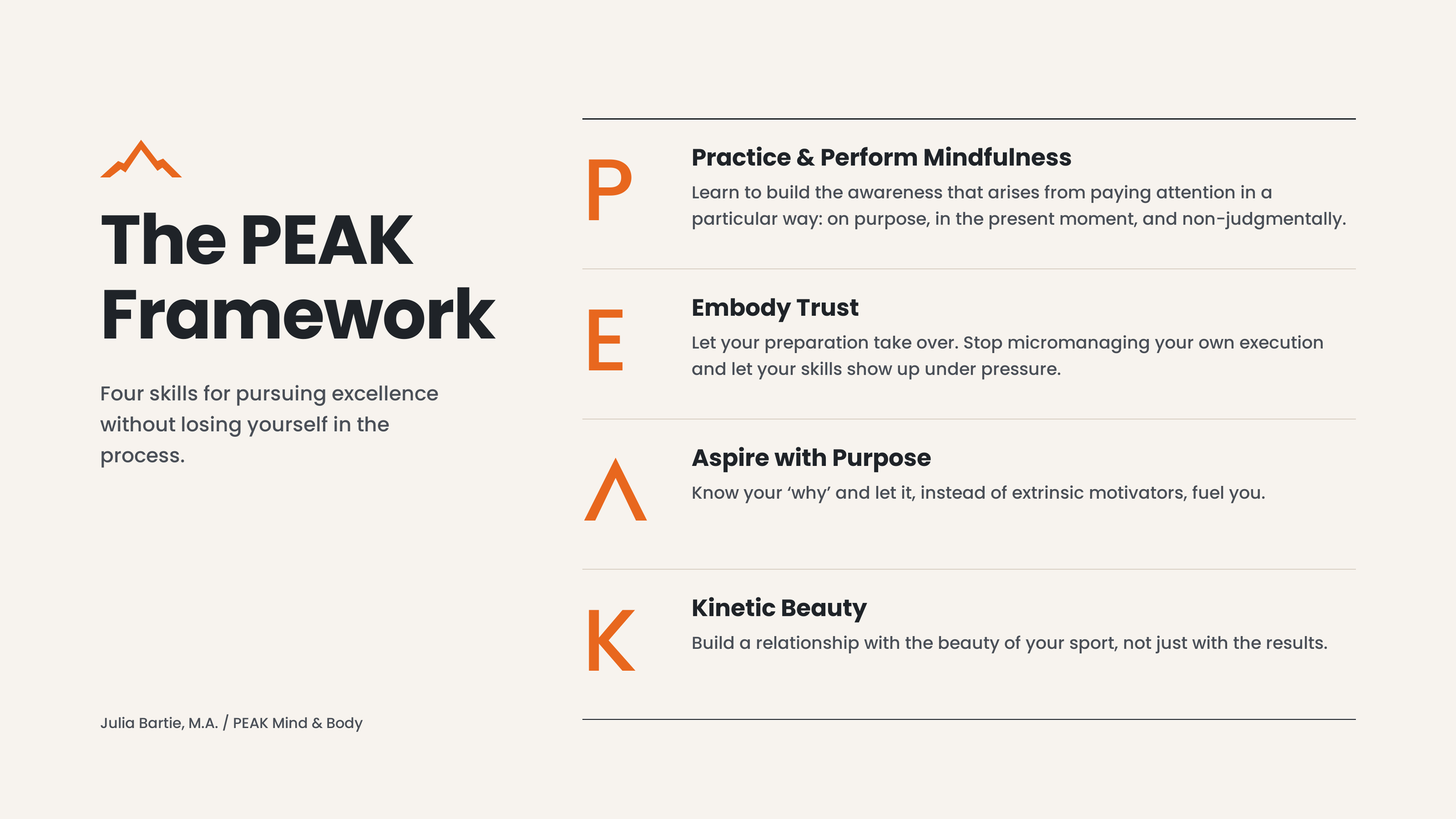 Infographic titled "The PEAK Framework" with a mountain graphic. It lists four skills for pursuit of excellence: Practice & Perform Mindfulness, Embody Trust, Aspire with Purpose, and Kinetic Beauty, each with a brief description.