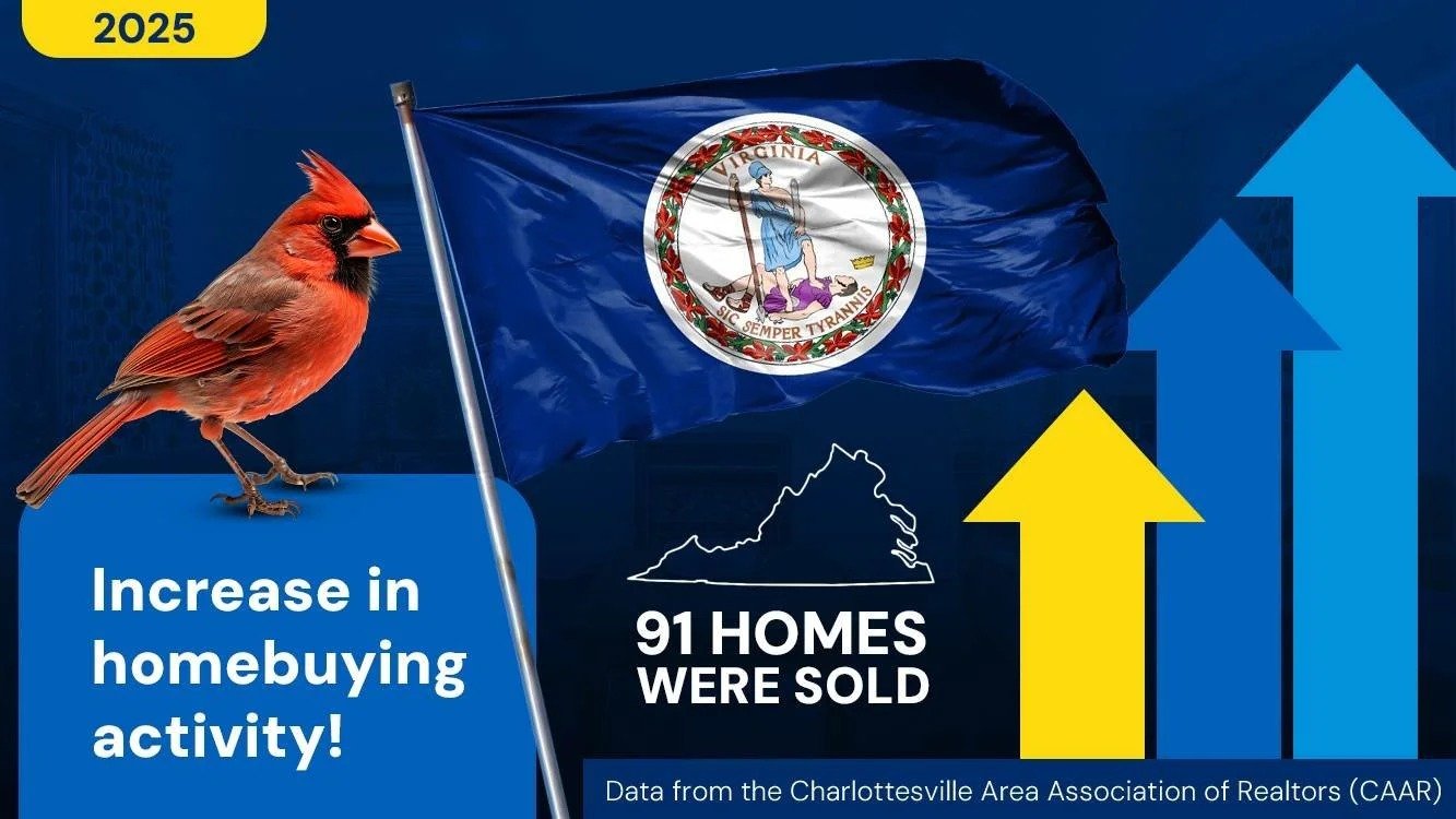 Low Interest Rates Boost Home Sales in Central Virginia Late 2025