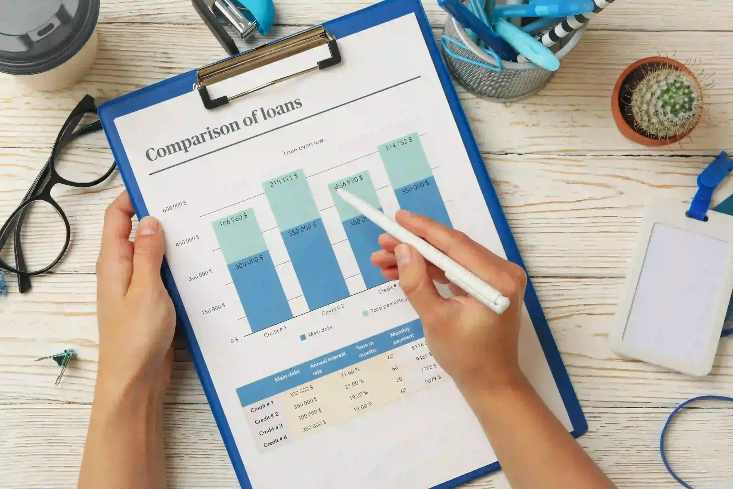 How to calculate debt-to-income ratio (DTI)