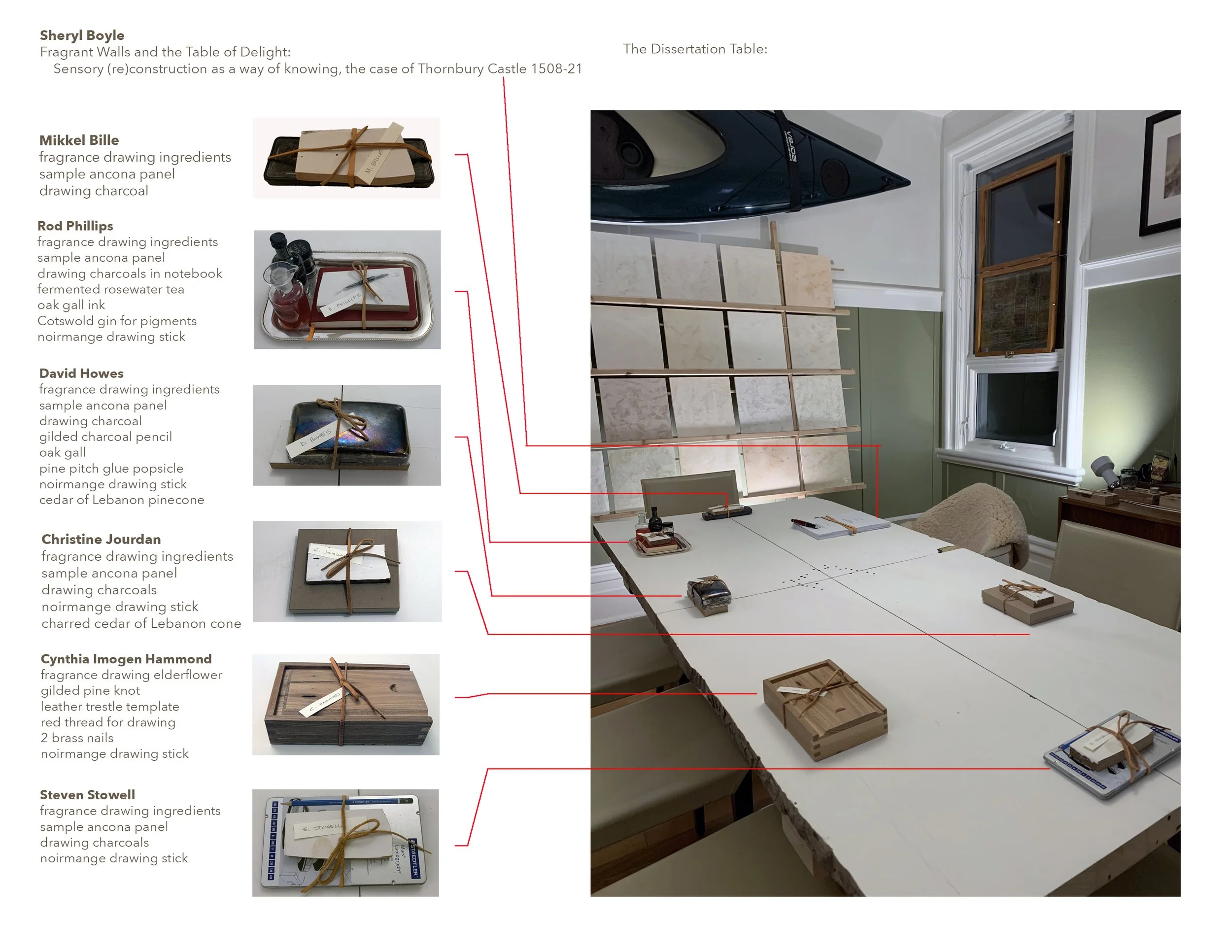 PLATE 2.67: The Defence Exhibition: The table was set with the fragrance kits before they were mailed out. Fragrant Wall (left), Confectionary Window (top right), Noirmange sotelties (center) and Table of Delight, recto side fragrant drawing prepared