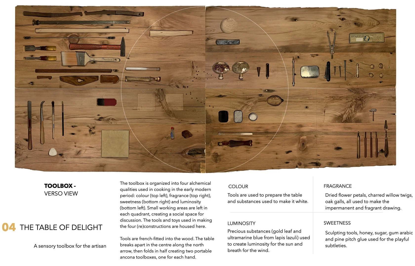 PLATE 2.62B (also Figure 6.2): Table of Delight filled (verso). A sensory toolbox for the artisan. Divided by sensations and qualities experienced in these exercises. Top right (fragrance), bottom right (sweetness), bottom left (luminosity), top left