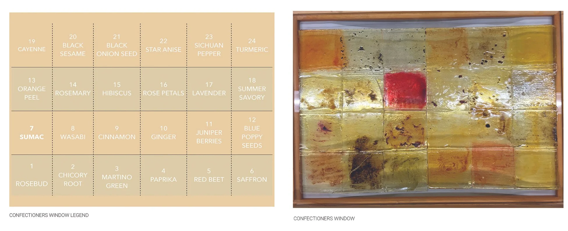 PLATE 2.31: “Flavour map” for the confectionary window. The window-glass works like a stained-glass panel, defined by the enfolding of taste and color.