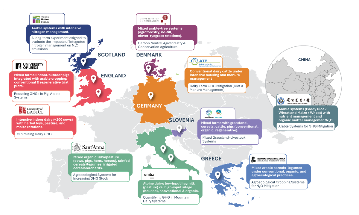 Map of Europe showing various agricultural and greenhouse gas mitigation projects in different countries, with labels and descriptions for each project.