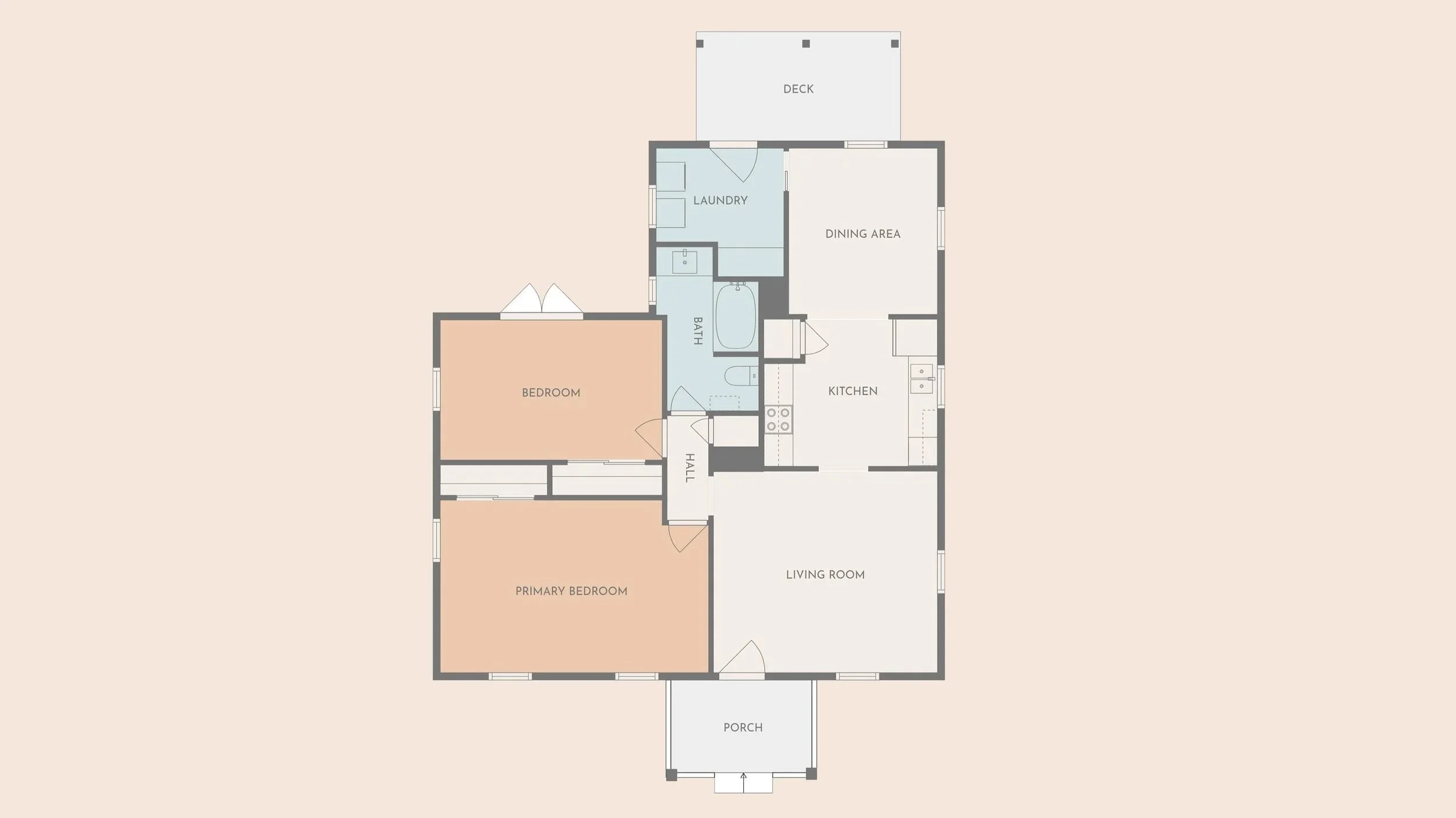 A floor plan of a house layout with labeled rooms including porch, primary bedroom, bedroom, hall, living room, kitchen, dining area, laundry, bath, deck, and an outdoor porch.