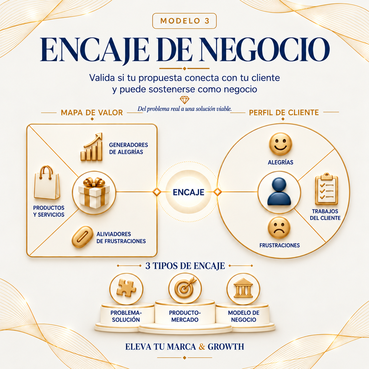 Encaje de negocio_ mapa de valor y cliente.png