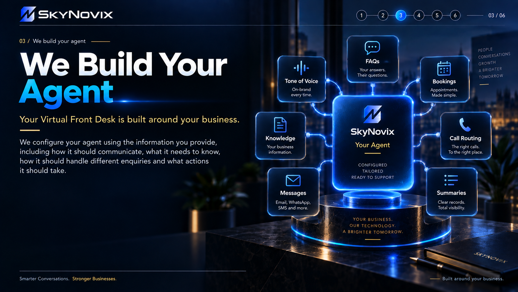 A promotional image for SkyNovix showing a digital display of a virtual front desk system with a central box labeled 'SkyNovix Your Agent' connected to icons for FAQs, Bookings, Call Routing, Summaries, Messages, and Knowledge.