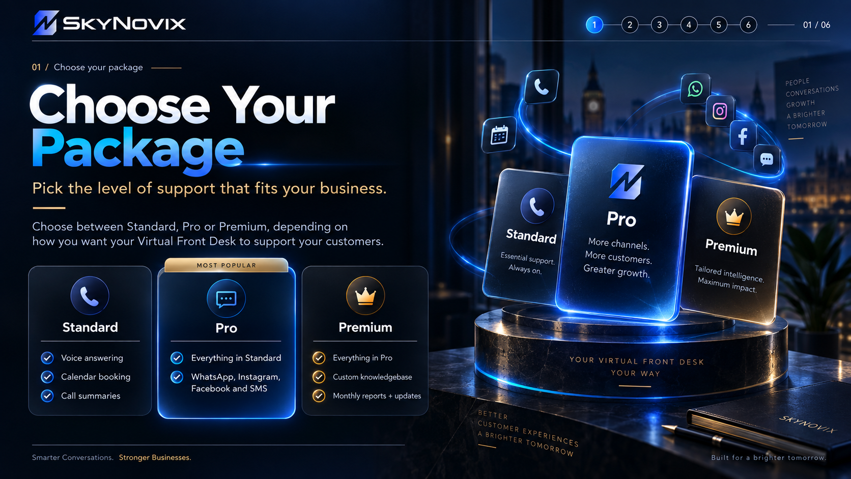 An advertisement for SkyNovix virtual front desk packages in a futuristic style with cityscape background. It offers three support plans: Standard, Pro, and Premium, each with different features and benefits, displayed as glowing cards with icons and