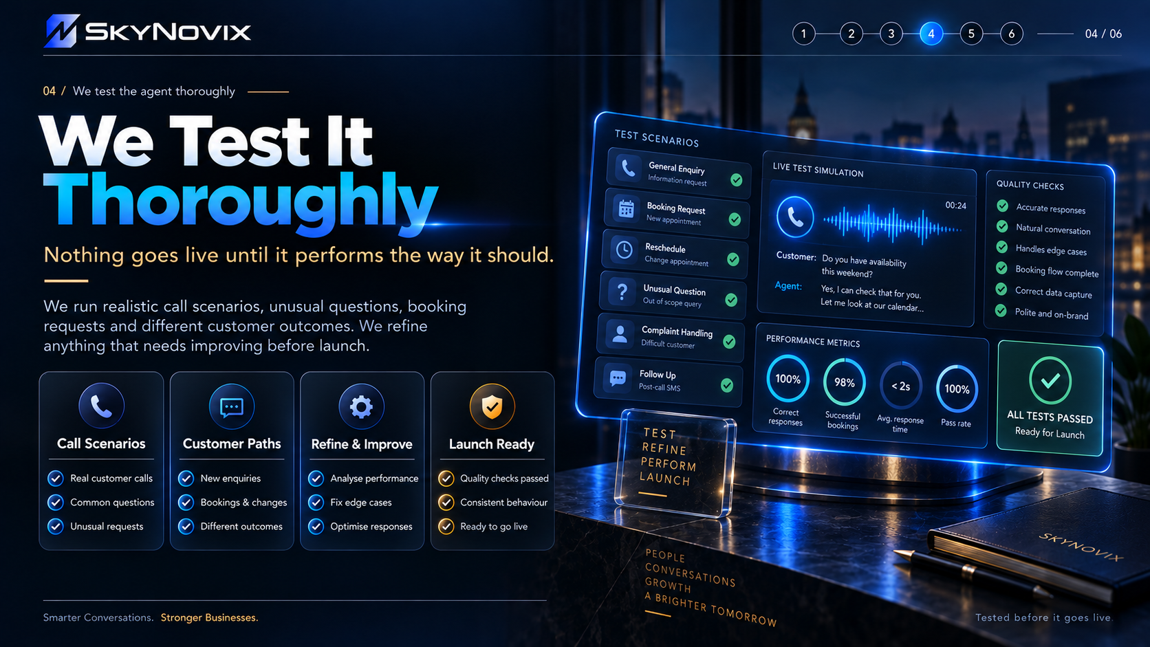 A promotional graphic for SkyNovix showcasing a thorough testing process for customer service agents. It includes sections on call scenarios, customer paths, refining performance, and launch readiness, with visual elements like charts, checkmarks, an