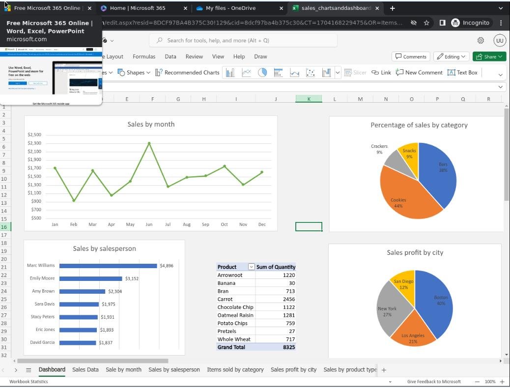 Data & Dashboard - Operations Tracker Package