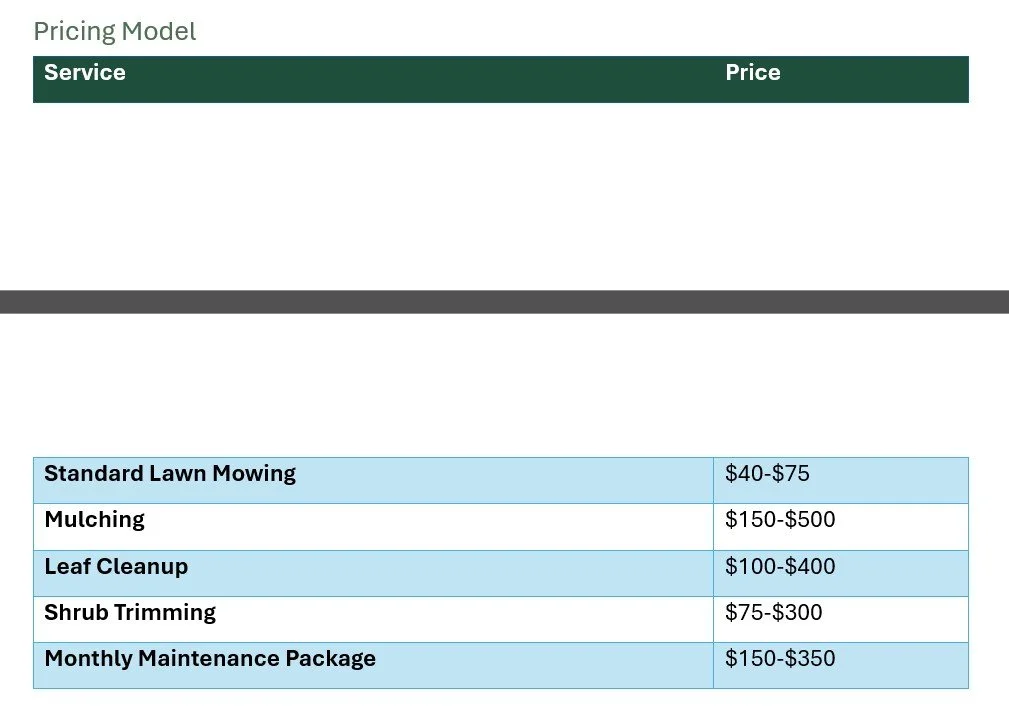 A pricing model chart displaying lawn care services and their prices. Services listed include standard lawn mowing, mulching, leaf cleanup, shrub trimming, and monthly maintenance packages.