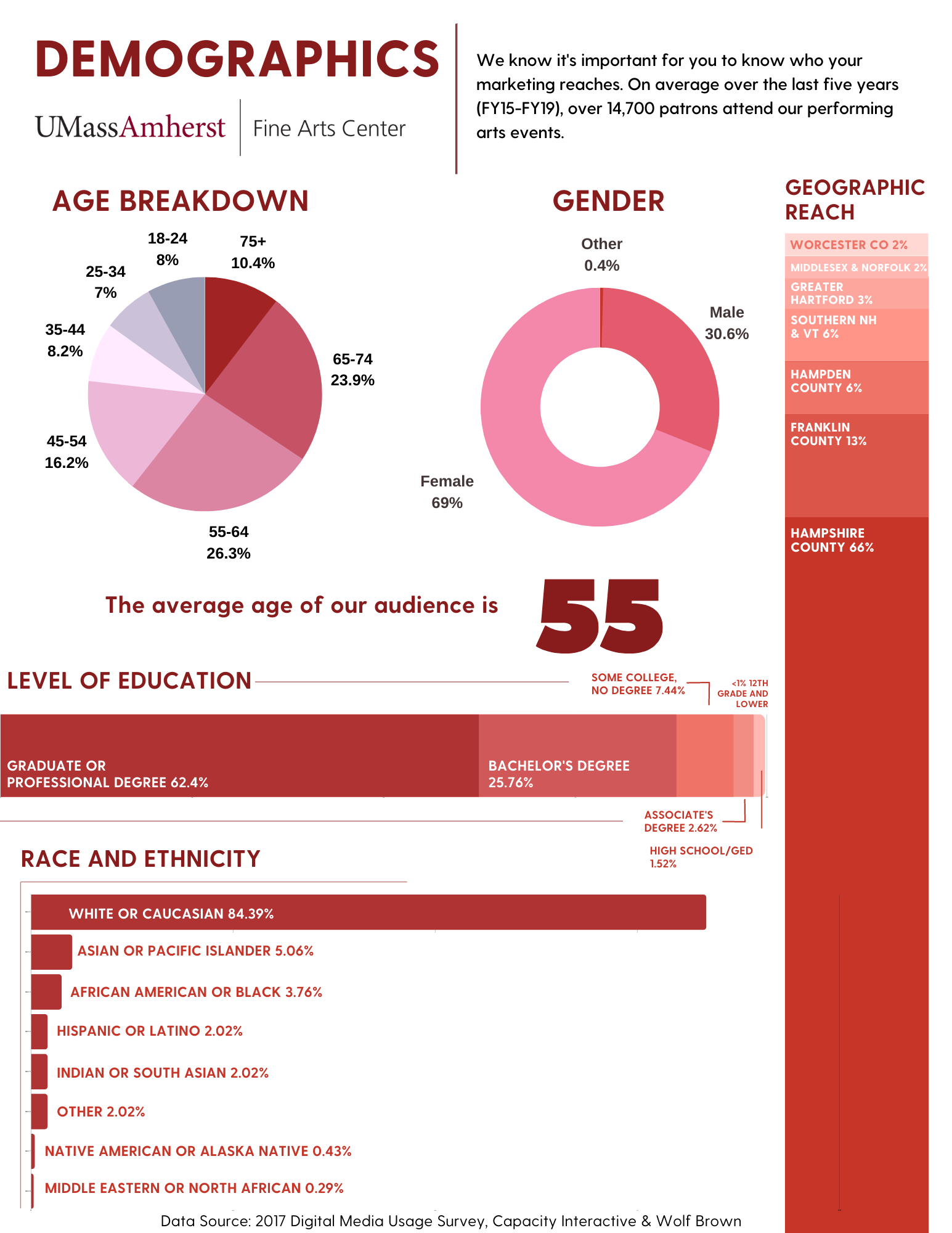 Sponsorship info graphics (1).png