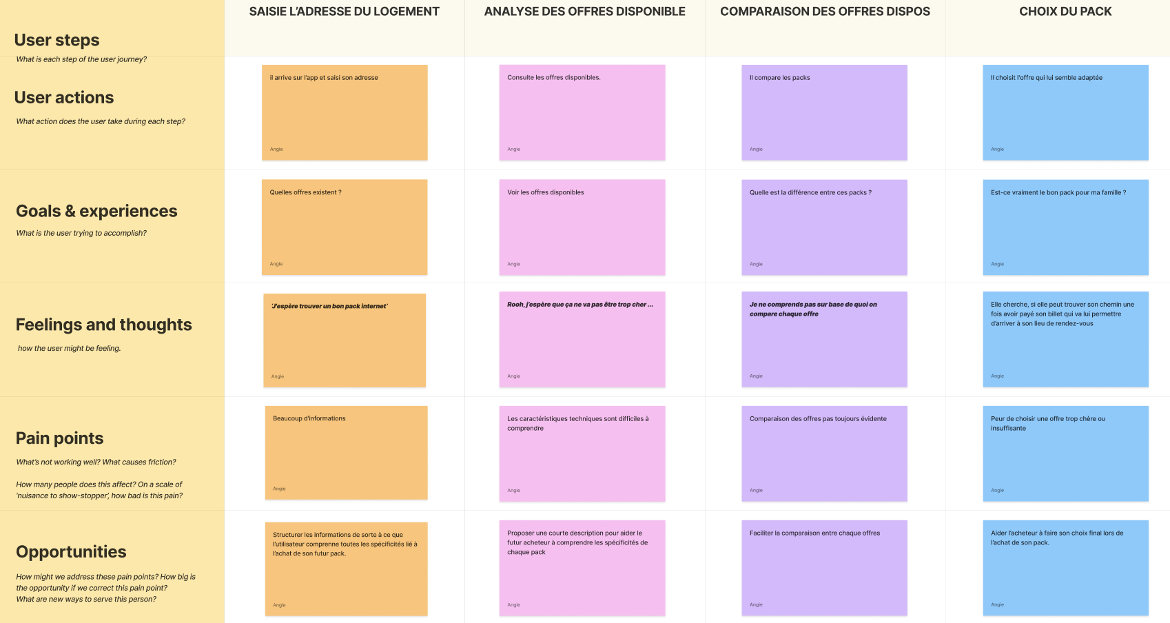 05. USER JOURNEY MAPPING