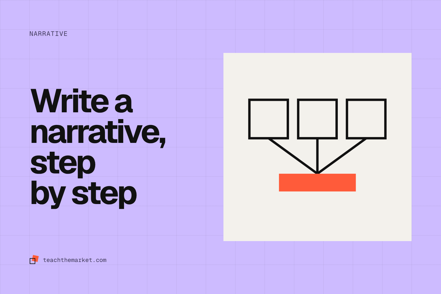 How to Write a Strategic Narrative: A Worked Example