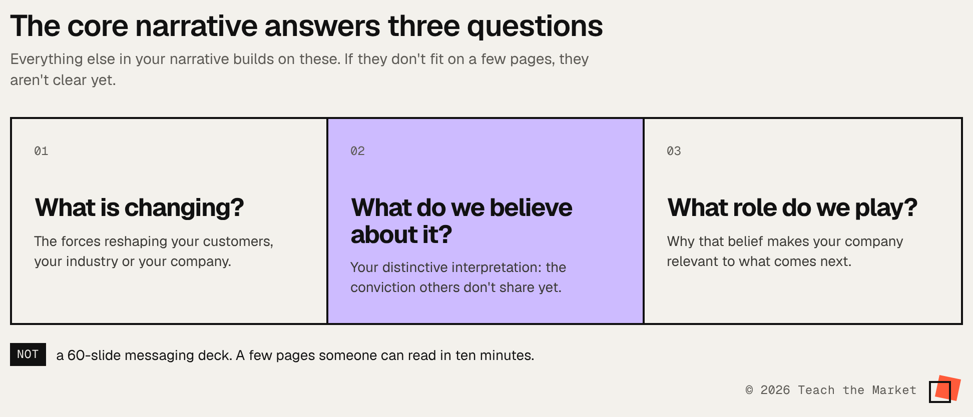 Three panels with the core narrative questions: what is changing, what do we believe about it, and what role do we play.