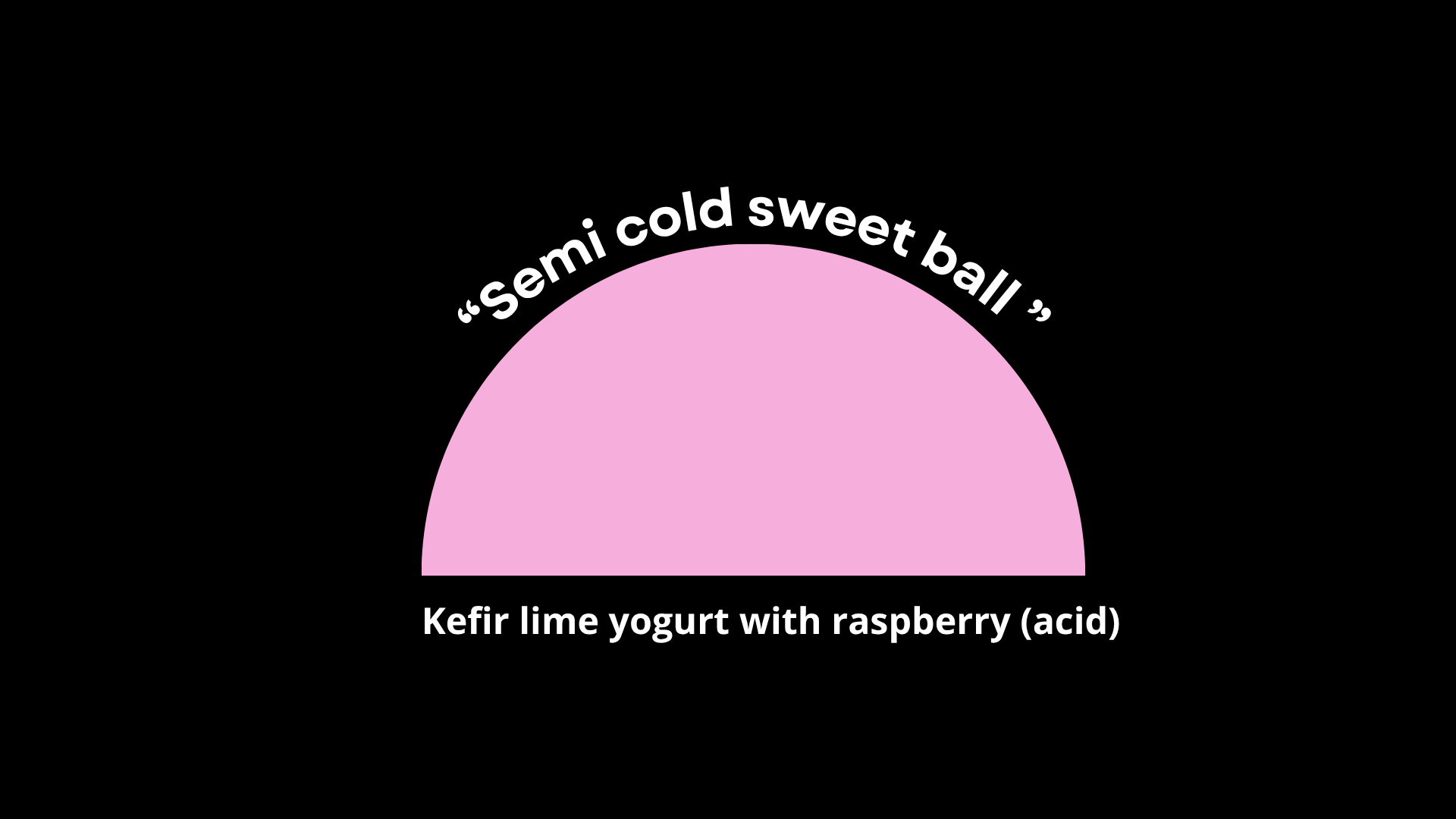 Gráfico circular de color rosa claro con texto en inglés que dice 'semi cold sweet ball'. Debajo, en letra blanca, dice 'Kefir lime yogurt with raspberry (acid)'.