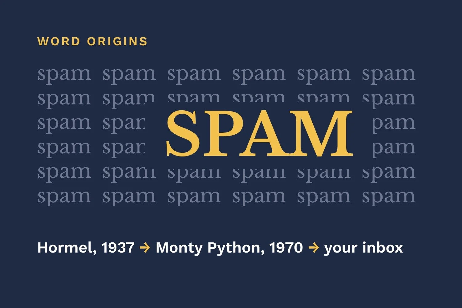 How a Tin of Ham Became Your Inbox