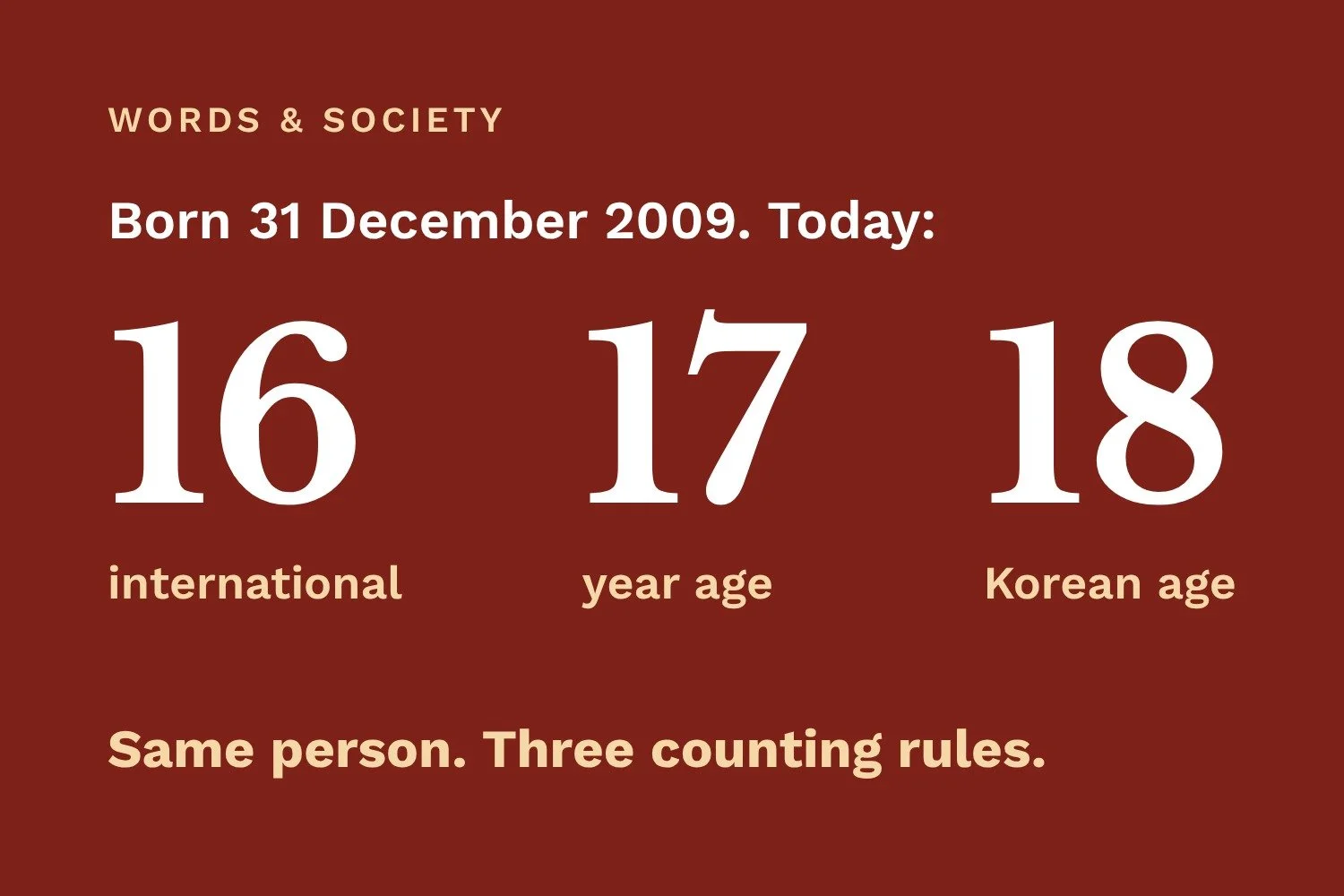 How Old Are You Really?