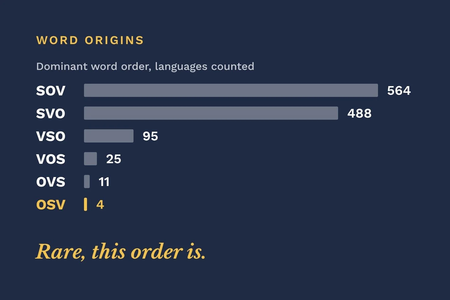 Rare, This Order Is