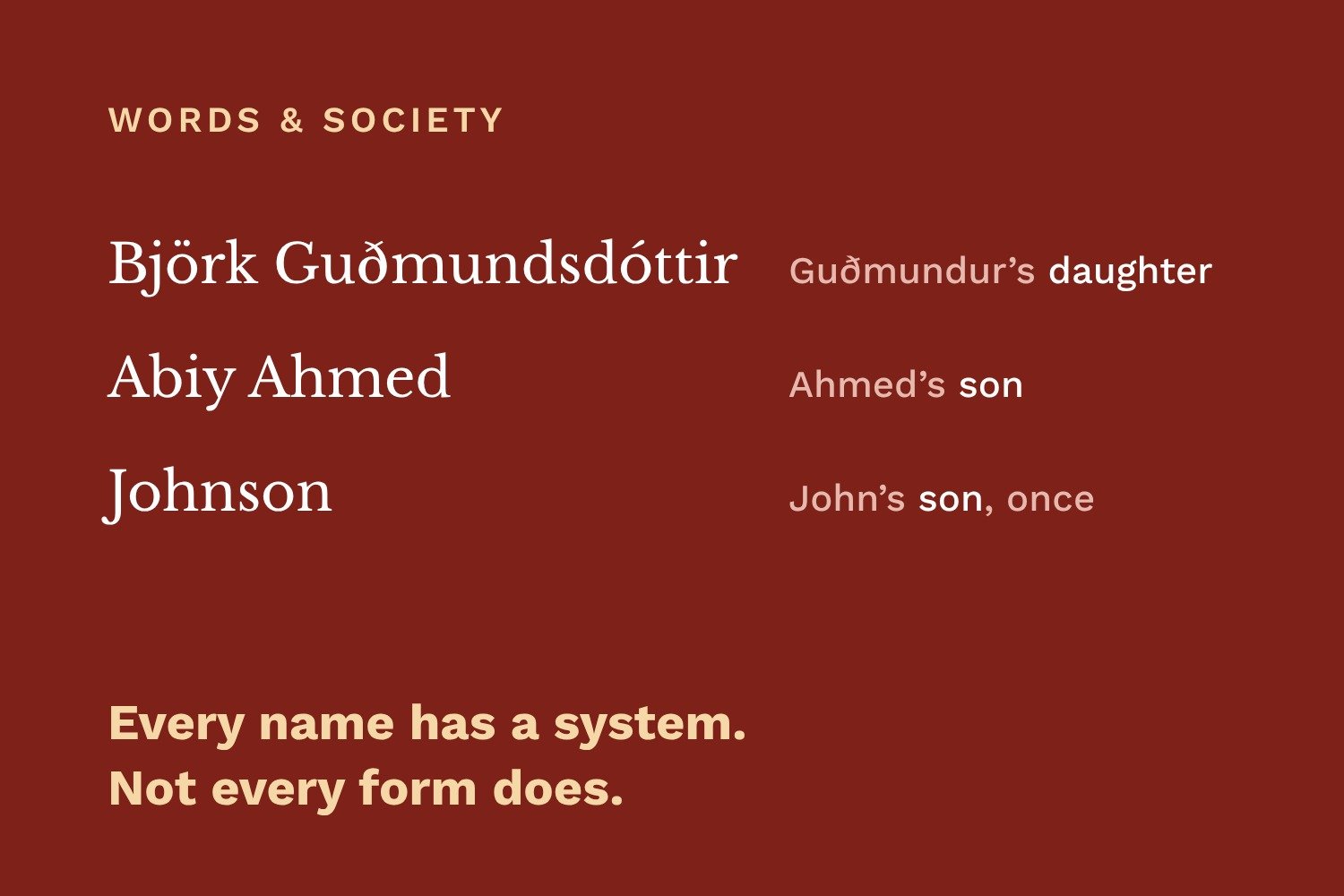 Whose Name Is It?