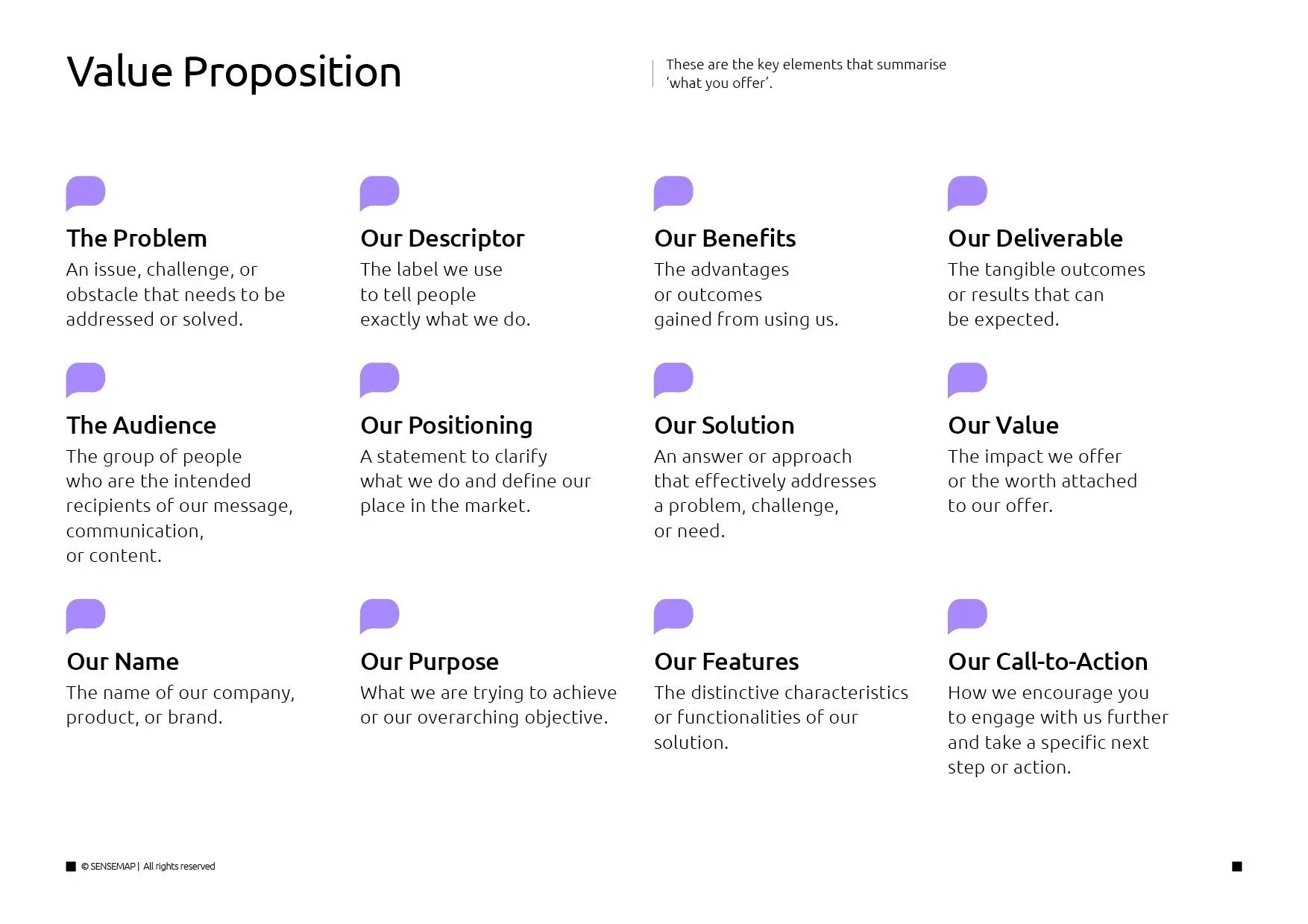 A detailed SENSEMAP® 'Value Proposition' language map explaining key elements, including problem, descriptor, benefits, deliverables, audience, positioning, solution, value, company name, purpose, features, and call-to-action.