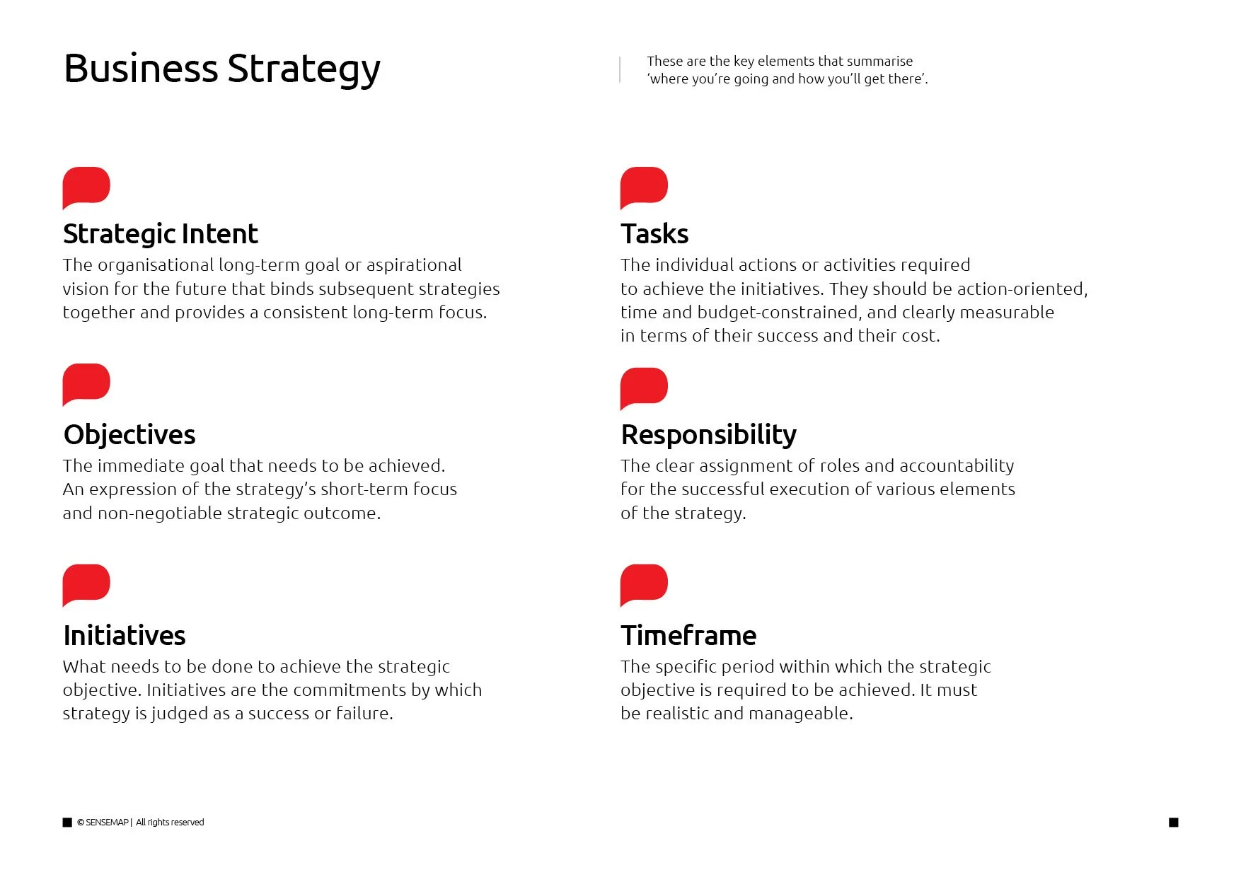 A detailed SENSEMAP® 'Business Strategy' language map with key elements: Strategic Intent, Objectives, Initiatives, Tasks, Responsibility, and Timeframe.