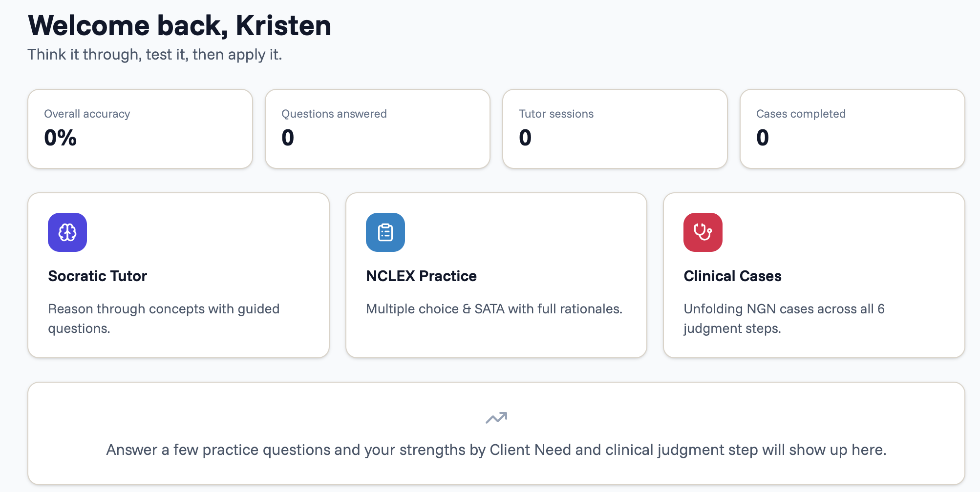 A digital dashboard featuring a welcome message for Kristen, with statistics on accuracy, questions answered, tutor sessions, and cases completed. The dashboard includes three main sections for Socratic Tutor, NCLEX Practice, and Clinical Cases, each with brief descriptions.