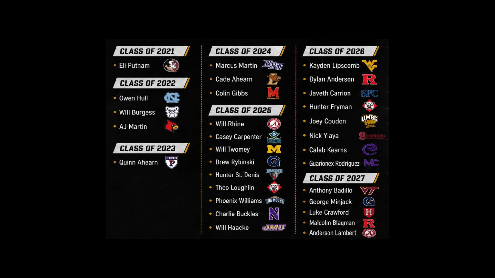 List of student athletes by graduation year, including names and school logos, organized into classes from 2021 to 2027.