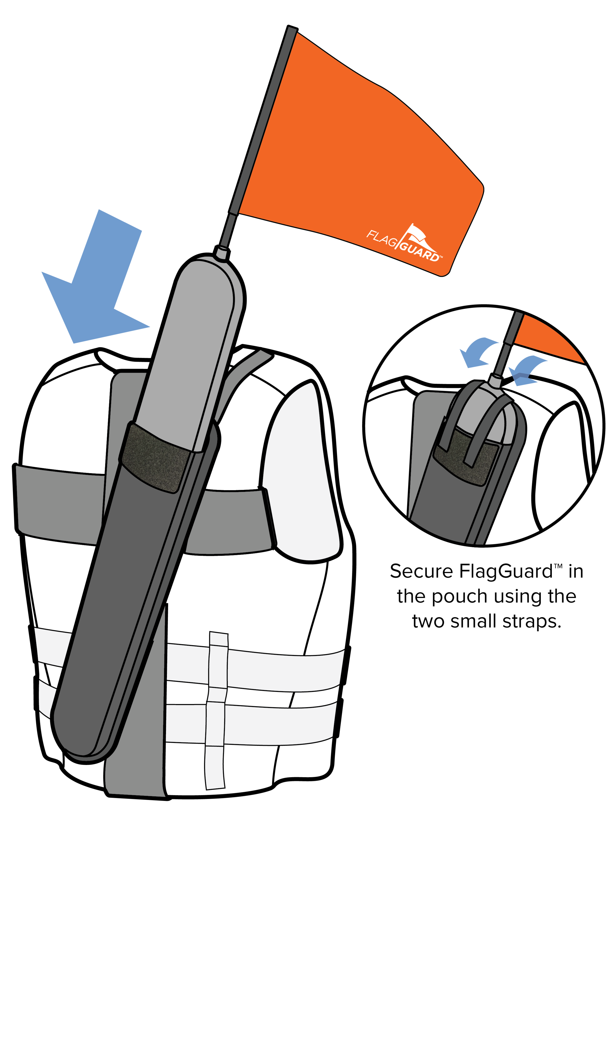 Illustration of a person wearing a reflective safety vest adjusting a race flag on a flagpole, with the flag marked 'Flag/Guard' in orange, and a smaller orange flag attached to a backpack or bag.