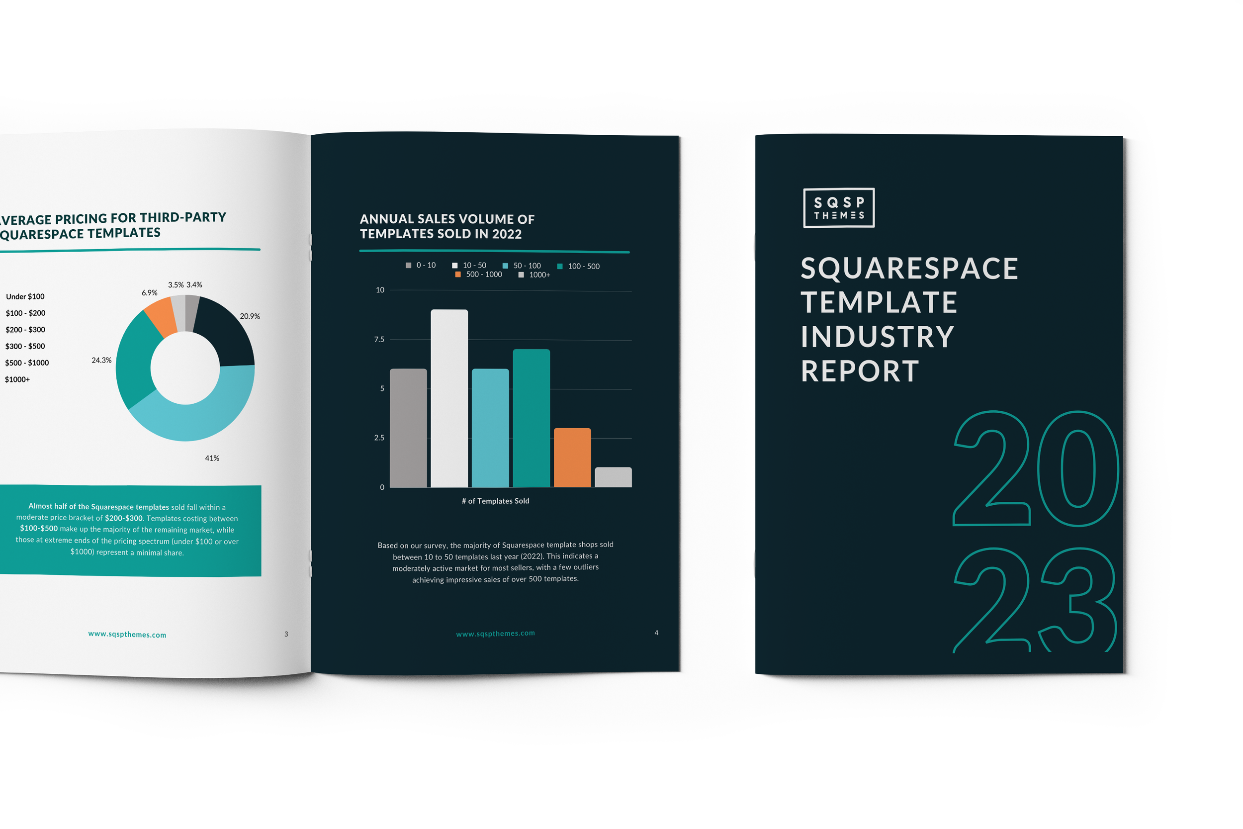 ​2023 Squarespace Template Industry Report