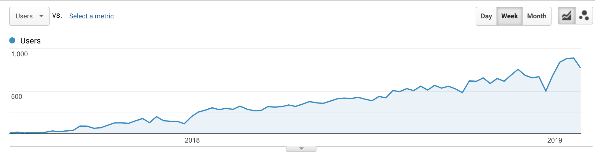 Organic Traffic.png