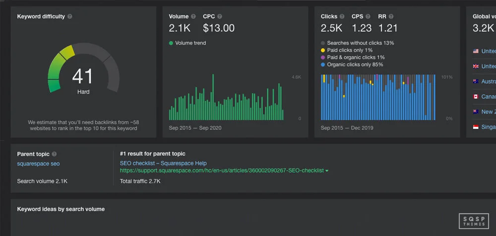Keyword research enables you to check search volume, competition, and similar terms.