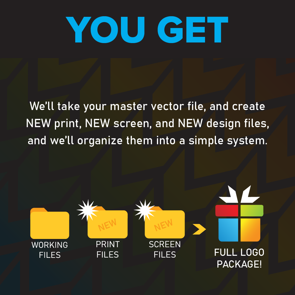 A graphic describes a process for organizing master files to create a full logo package. It shows three folders labeled 'Working Files,' 'Print Files,' and 'Screen Files,' with the latter two marked 'NEW.' An arrow points to a multi-colored logo. The text explains that master vector files are converted into print, screen, and design files, then organized into a system for sending to partners or using in-house.