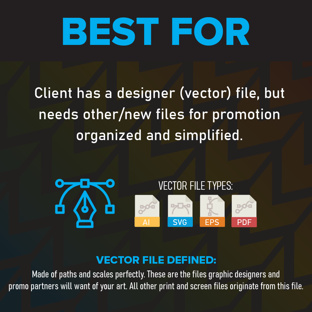 Text explaining vector files and their best uses with icons for AI, SVG, EPS, and PDF formats, and a graphic of a vector curve with nodes.