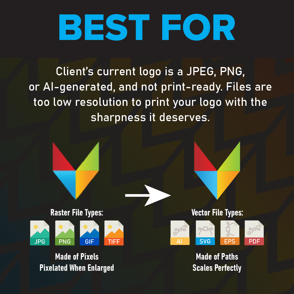 A graphic comparing raster and vector logo formats, with a colorful geometric logo in the center. The text explains the differences, emphasizing that raster files are pixelated when enlarged, while vector files scale perfectly. Raster file types include JPG, PNG, GIF, TIFF; vector file types include AI, SVG, EPS, PDF.