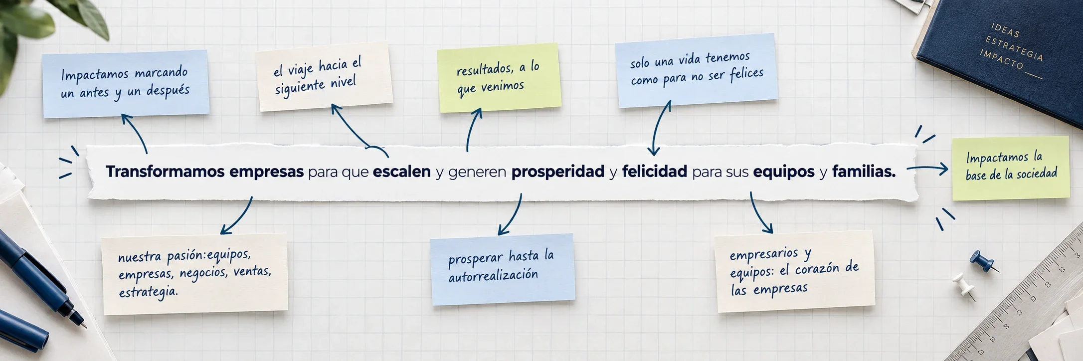 Transformamos empresas para que escalen y generen prosperidad y felicidad para sus equipos y familias. Notas conectan nuestro propósito con impacto, pasión, crecimiento, resultados y autorrealización.