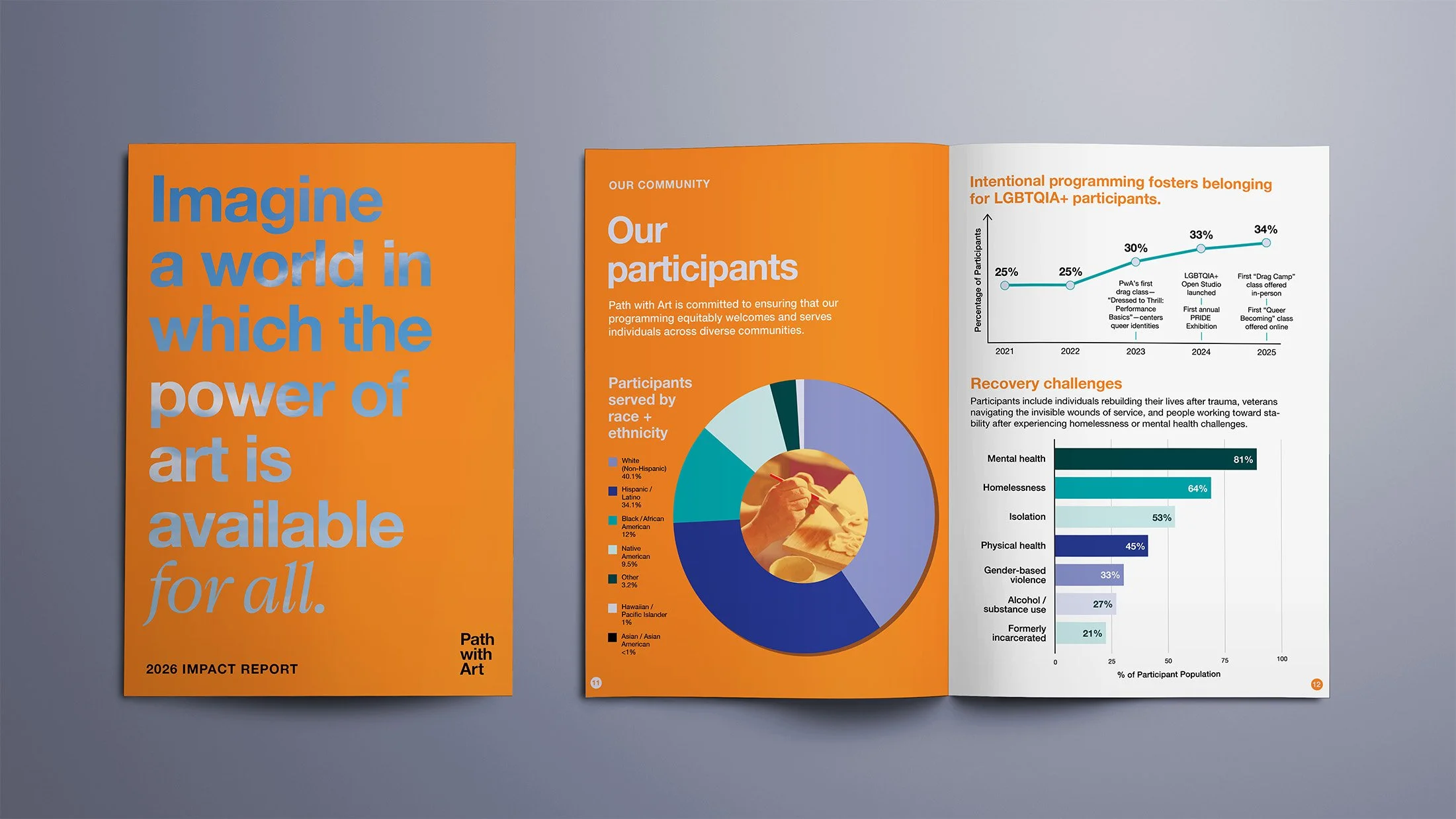 Impact Report: Imagine Art for All