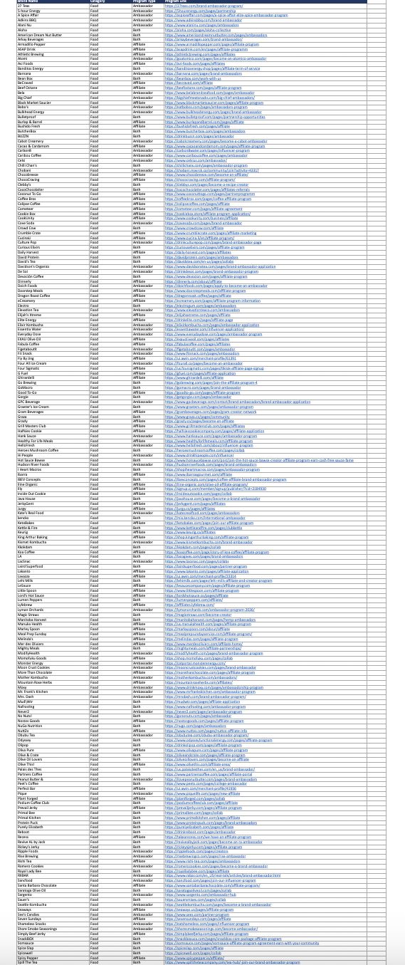 The Creator Index