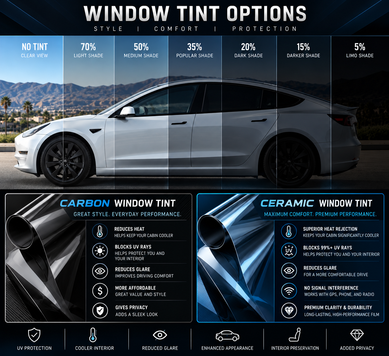Window tint shade options infographic showing a white Tesla with carbon and ceramic tint films at Xclusive Auto Customz in Santee, CA