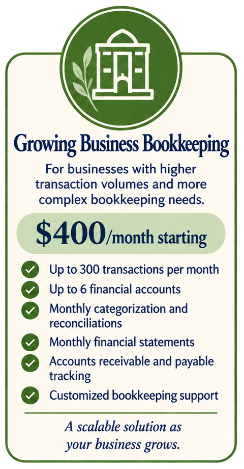 Advertisement for growing business bookkeeping services, starting at $400 per month, with features like transaction management, financial accounts, categorization, statements, receivable and payable tracking, and support.