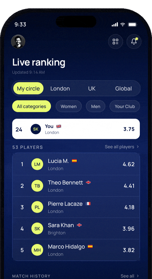 A smartphone screen showing a live ranking in a game or competition, with categories for My circle, London, UK, and Global. The ranking list includes player names, locations, scores, and symbols indicating countries.