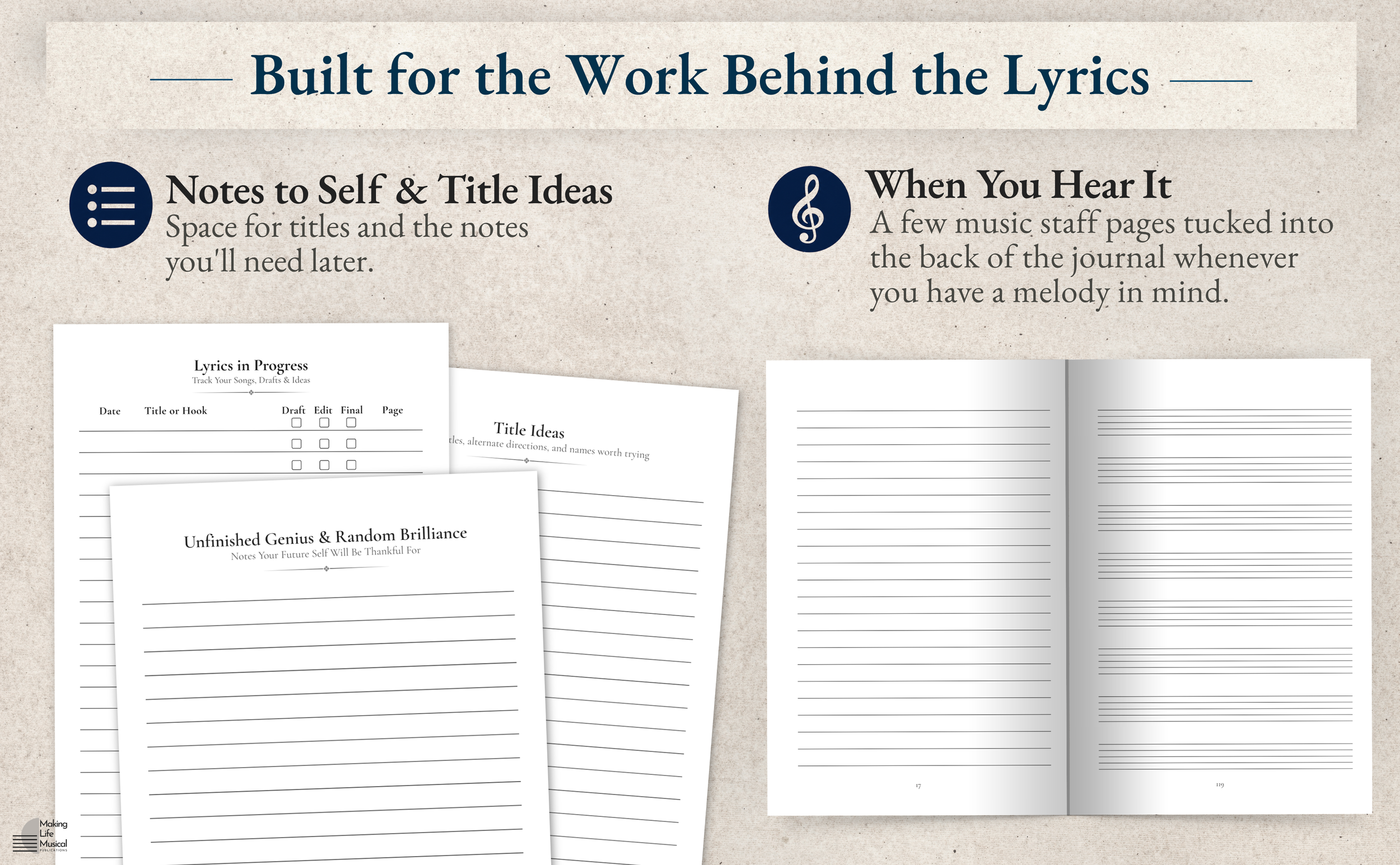 A collection of open music journal pages with sections for notes, titles, and ideas, accompanied by text about building lyrics behind the work and listening to music staff pages.