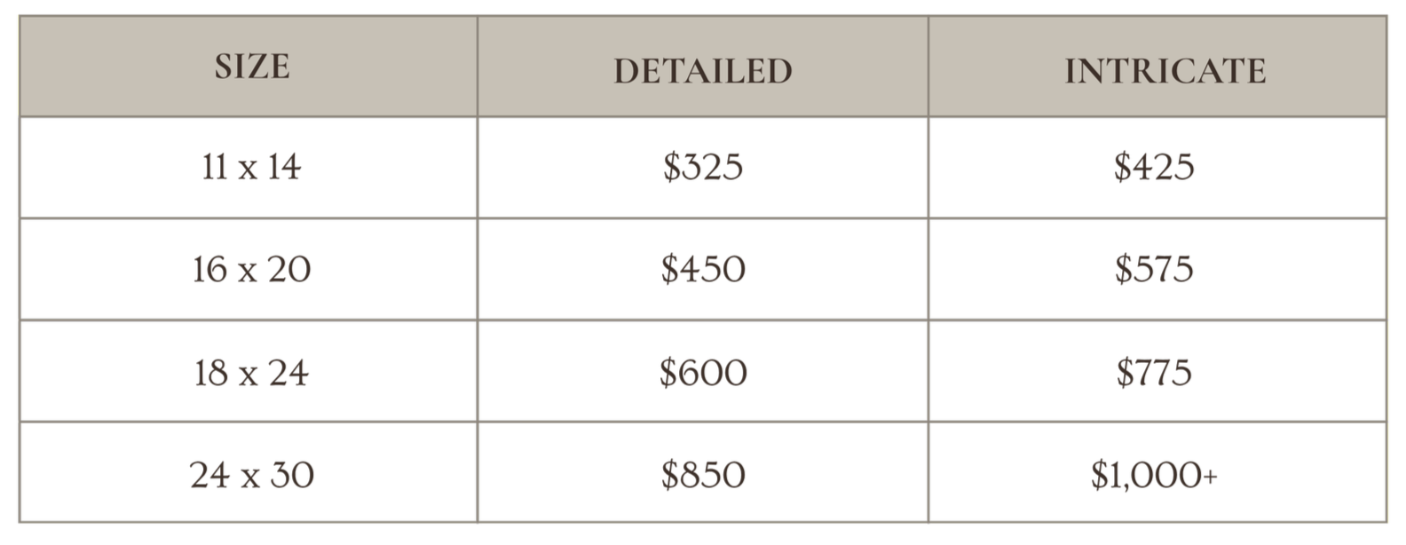Pricing table comparing two jewelry sizes, detailed and intricate, with prices ranging from $325 to over $1,000 for sizes 11x14 to 24x30.